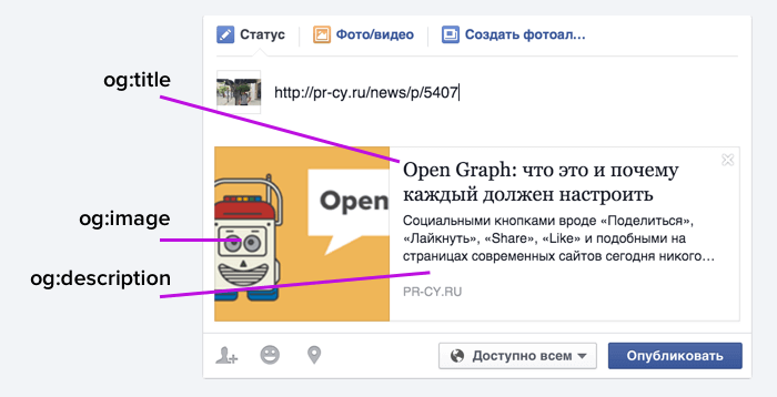 OpenGraph в ссылке на статью в Facebook