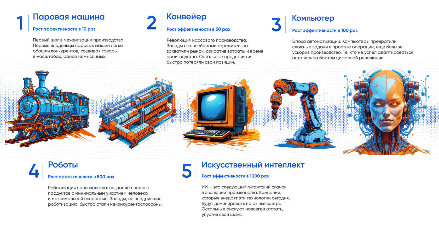 Применение искусственного интеллекта и нейронный сетей в бизнесе