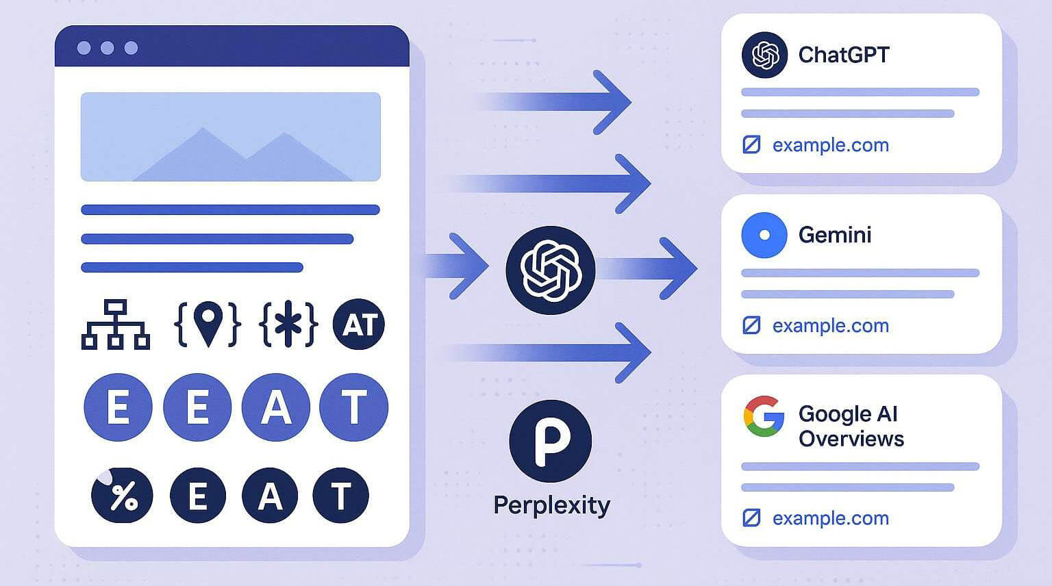 Как работает GEO (Generative Engine Optimization) — подробное объяснение с примерами