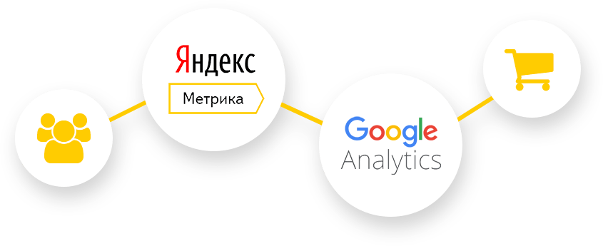 Статистика и аналитика для интернет-магазинов Goole Analitics, Яндекс Метрика, Goolge Tag manager