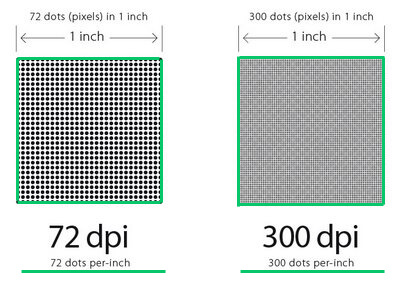 Пиксели и разрешение изображения