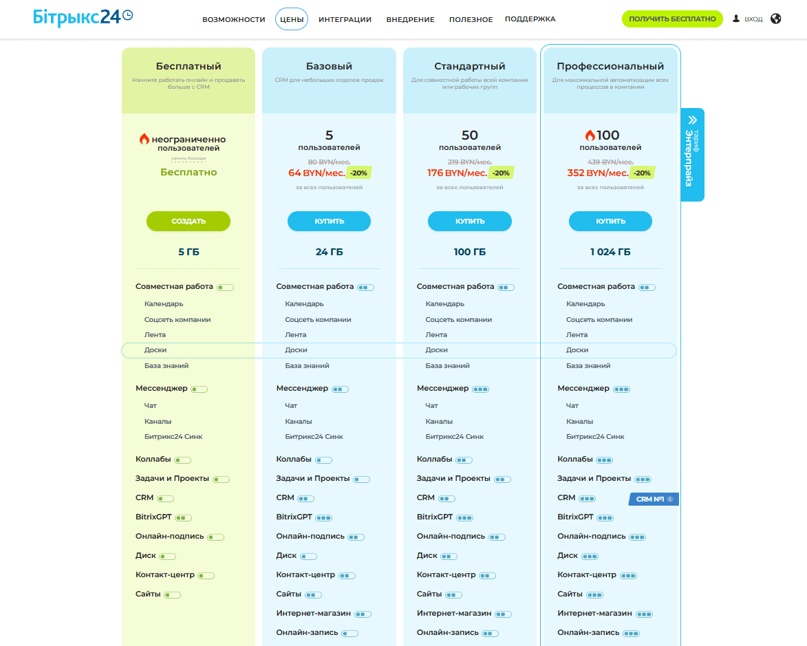 Тарифы конструктора Сайты Битрикс24