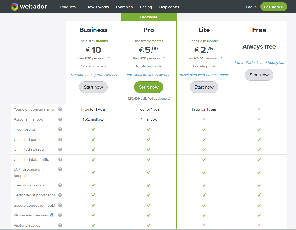 Тарифы конструктора Webador