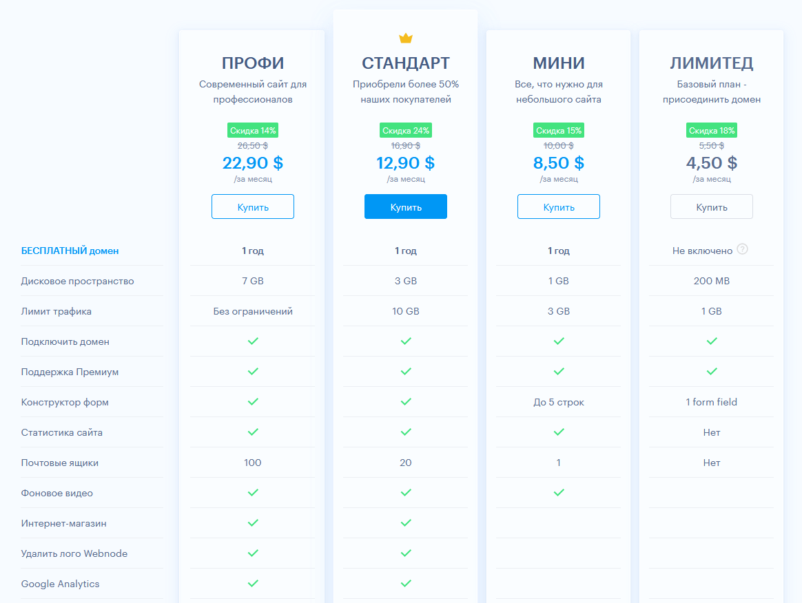 Тарифы конструктора Webnode 