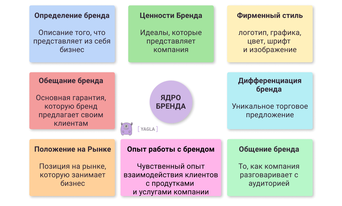 Что такое брендинг?