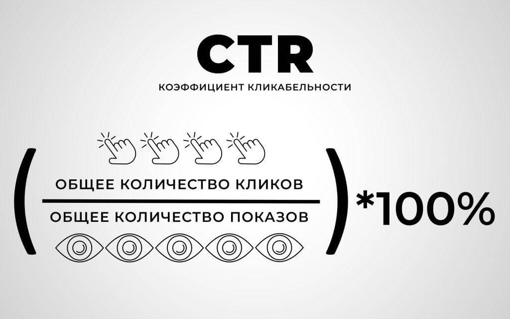 Что такое CTR? Формула расчета Click-Through Rate