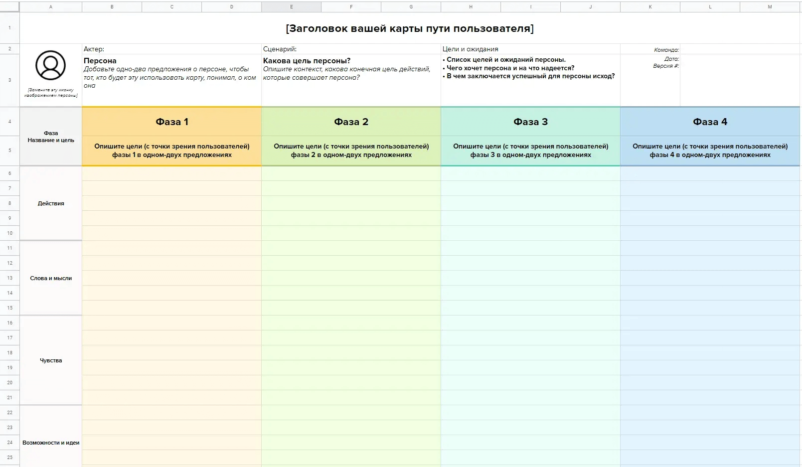 Этапы построения Customer Journey Map