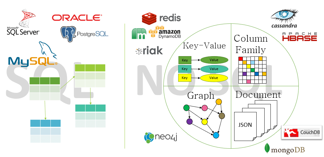 Реляционные базы данных (SQL)