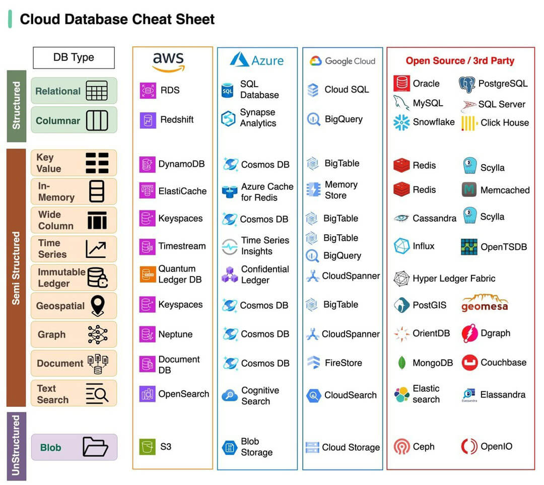 Облачные системы управления базами данных (Cloud Database Management Systems / Cloud DBMS / Database as a Service / DBaaS)