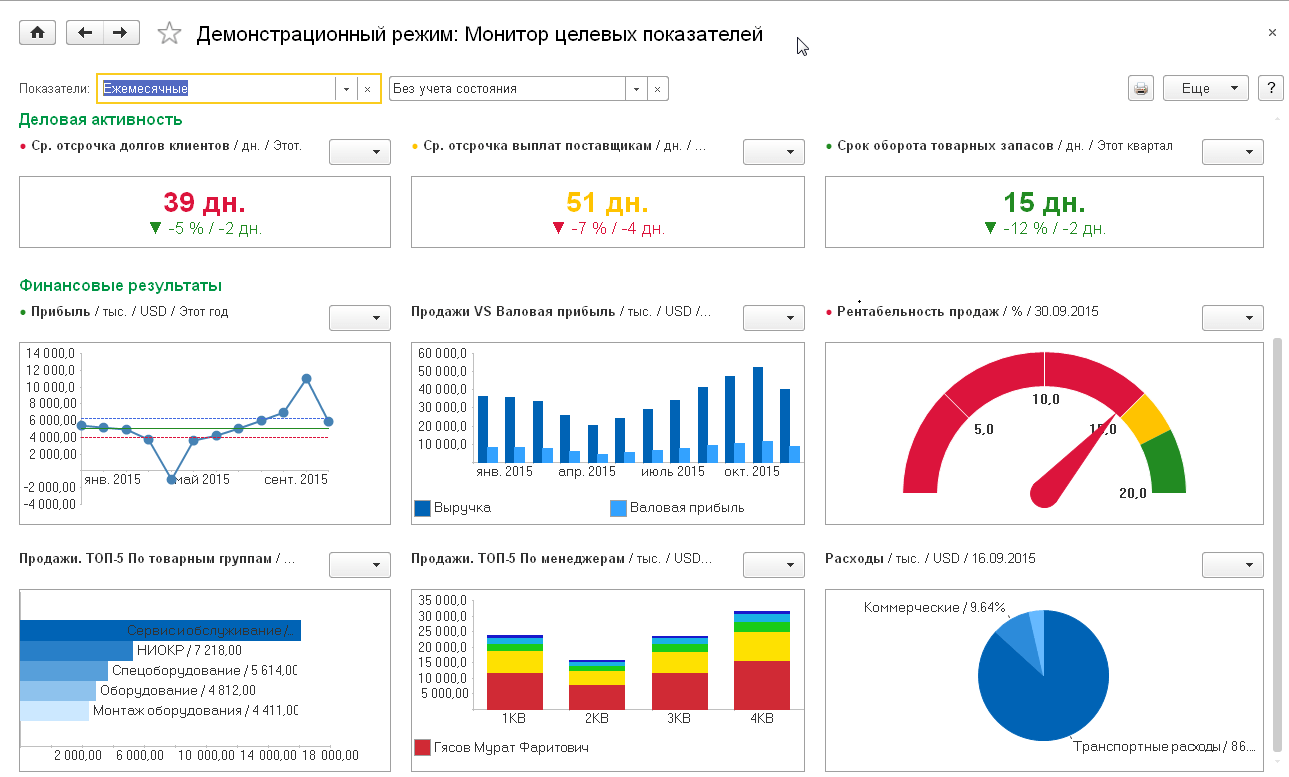 Примеры использования ERP