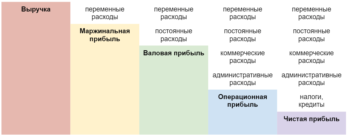 Все продукты Банки.ру