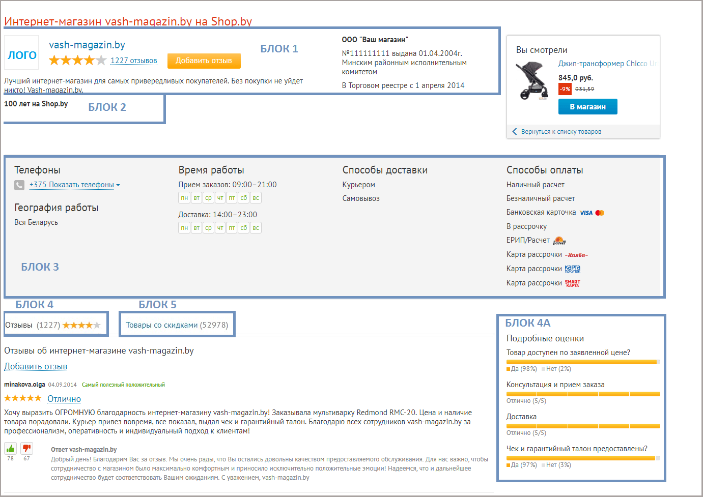 Заполнение «Информации о магазине»