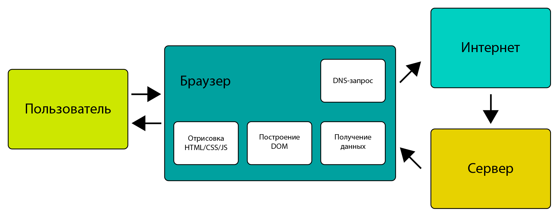 Роль HyperText Markup Language в работе интернета и получении информации в браузере пользователя