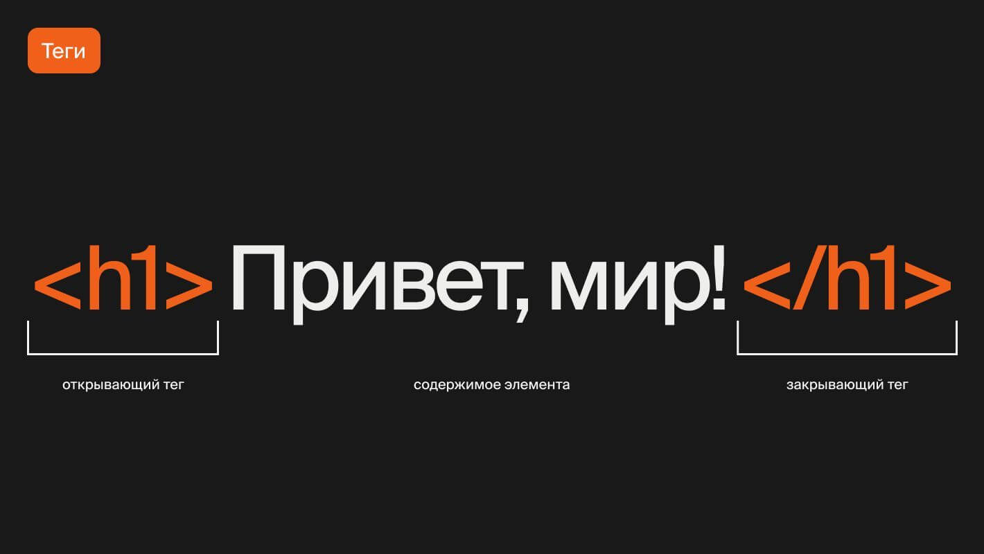 HTML-тег — это минимальный строительный блок, который определяет структуру и содержание веб-страницы. Теги сообщают браузеру, как отображать контент