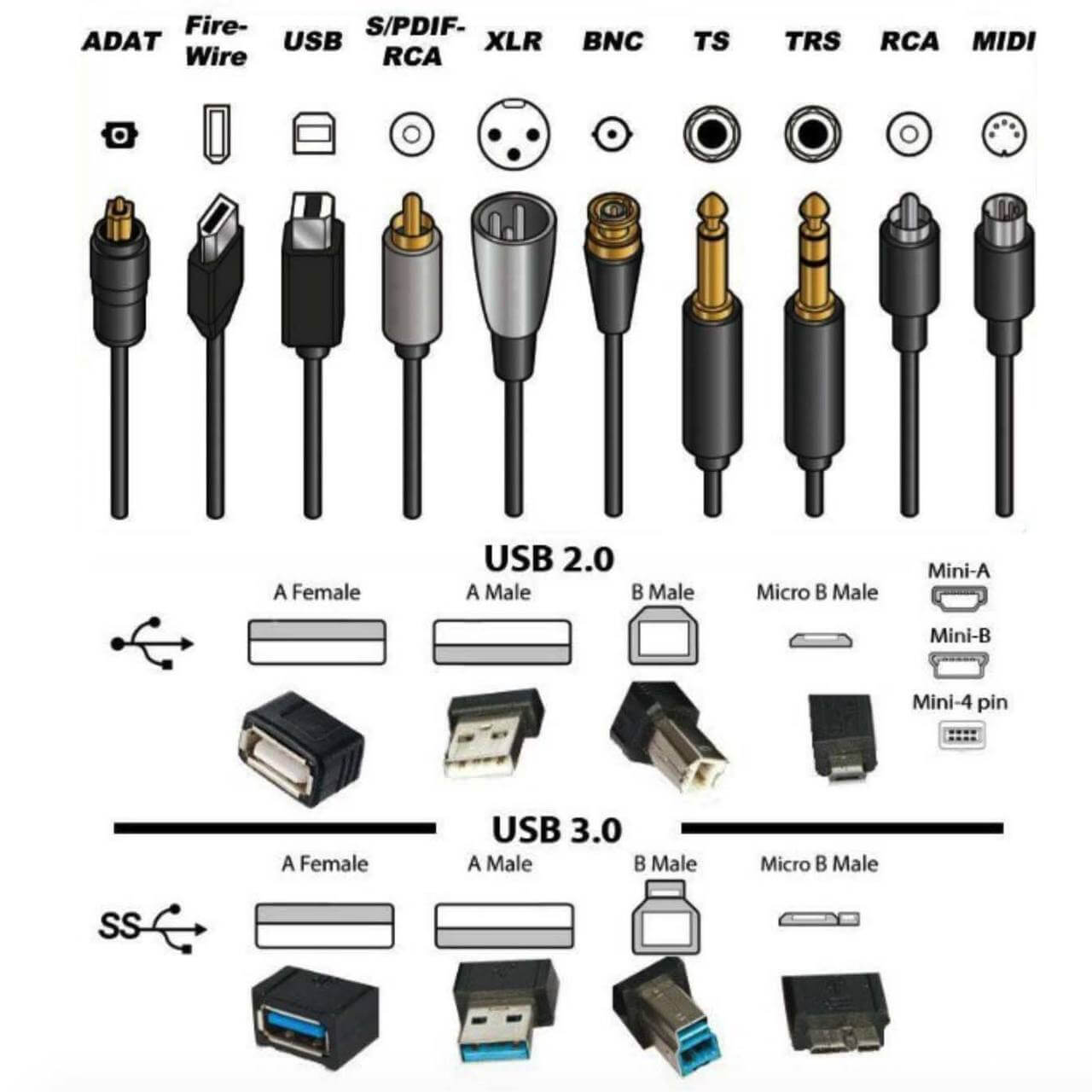 Интерфейс аппаратного обеспечения (HI / Hardware Interface)