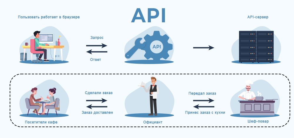 Прикладной программный интерфейс (API / Application Programming Interface)