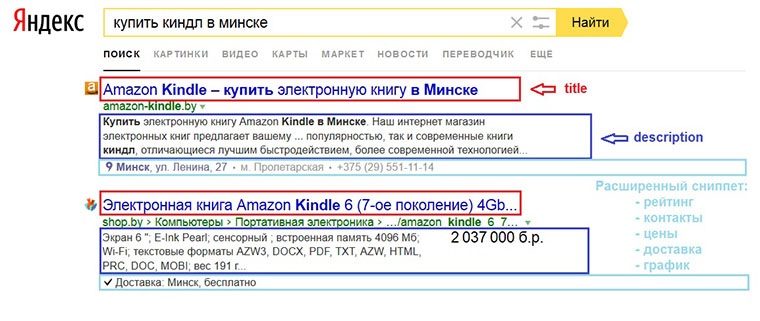 SEO-теги в результатах поиска поисковой системы Яндекс