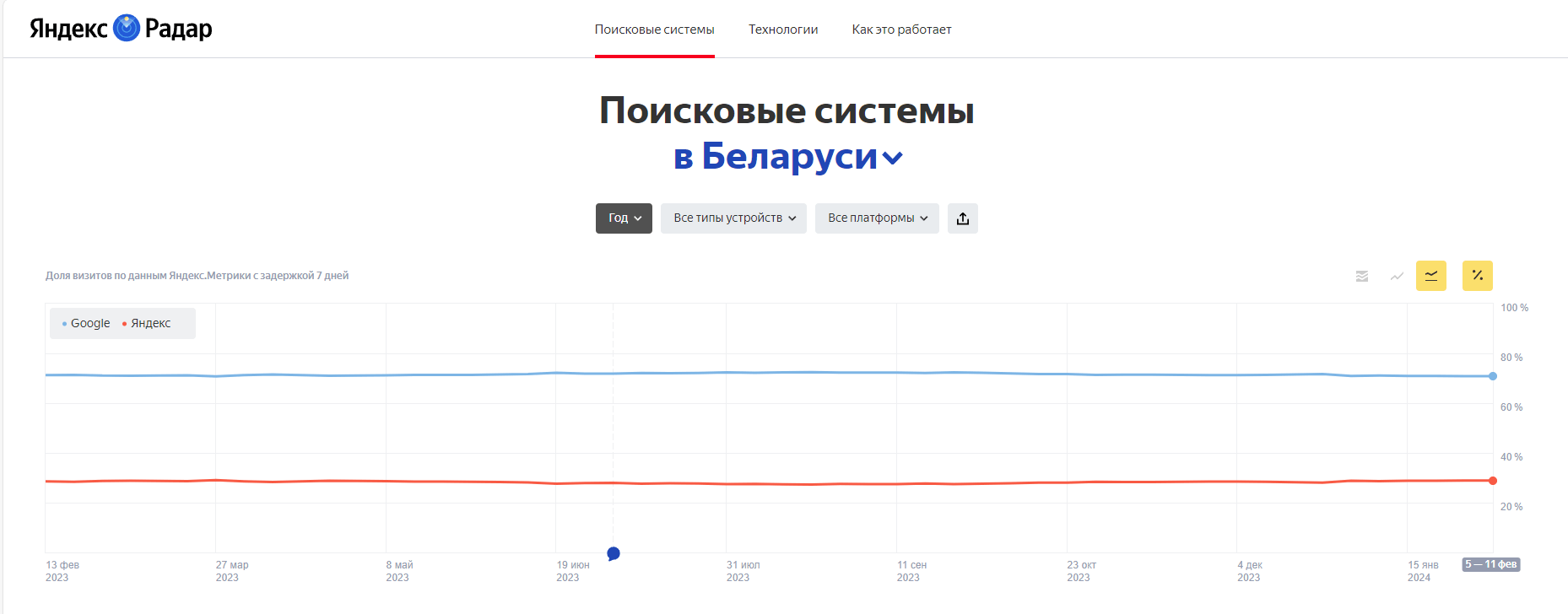 Как добавить сайт в Google и Яндекс, Добавить sitemap-файлы, Отправить  страницы на индексацию?