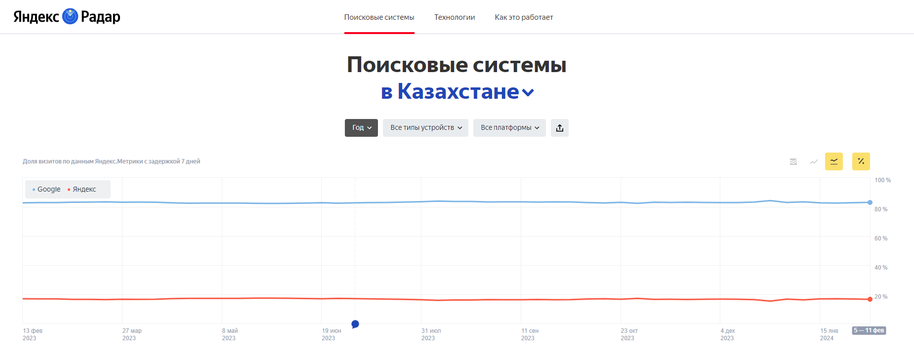 Как добавить сайт в Google и Яндекс, Добавить sitemap-файлы, Отправить  страницы на индексацию?