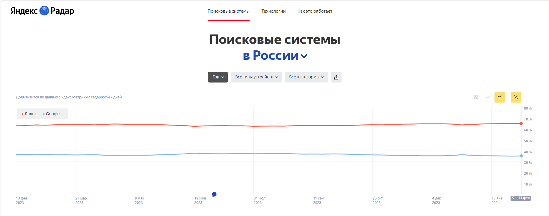 Как добавить сайт в Google и Яндекс, Добавить sitemap-файлы, Отправить  страницы на индексацию?