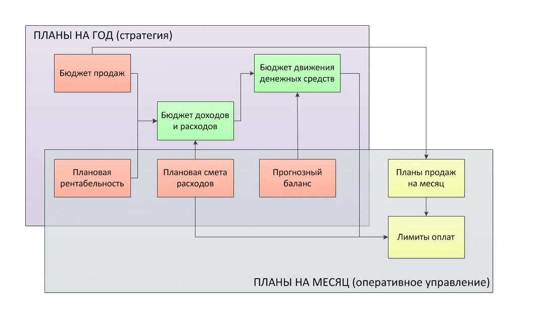 Бюджет как основа финансовой стабильности