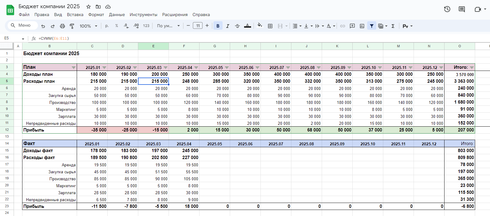 Формирование и ведение бюджета в MS Excel или Google Таблицах