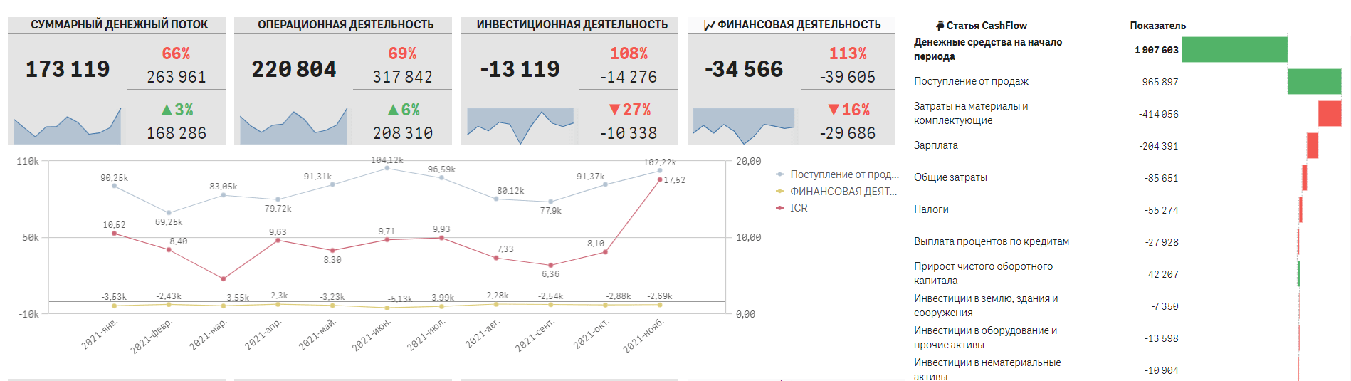 Финансовые потоки — это движение денежных средств, происходящее в процессе хозяйственной деятельности компании