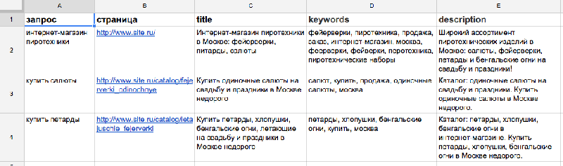 Пример таблицы с распределением ключевых запросов по страницам