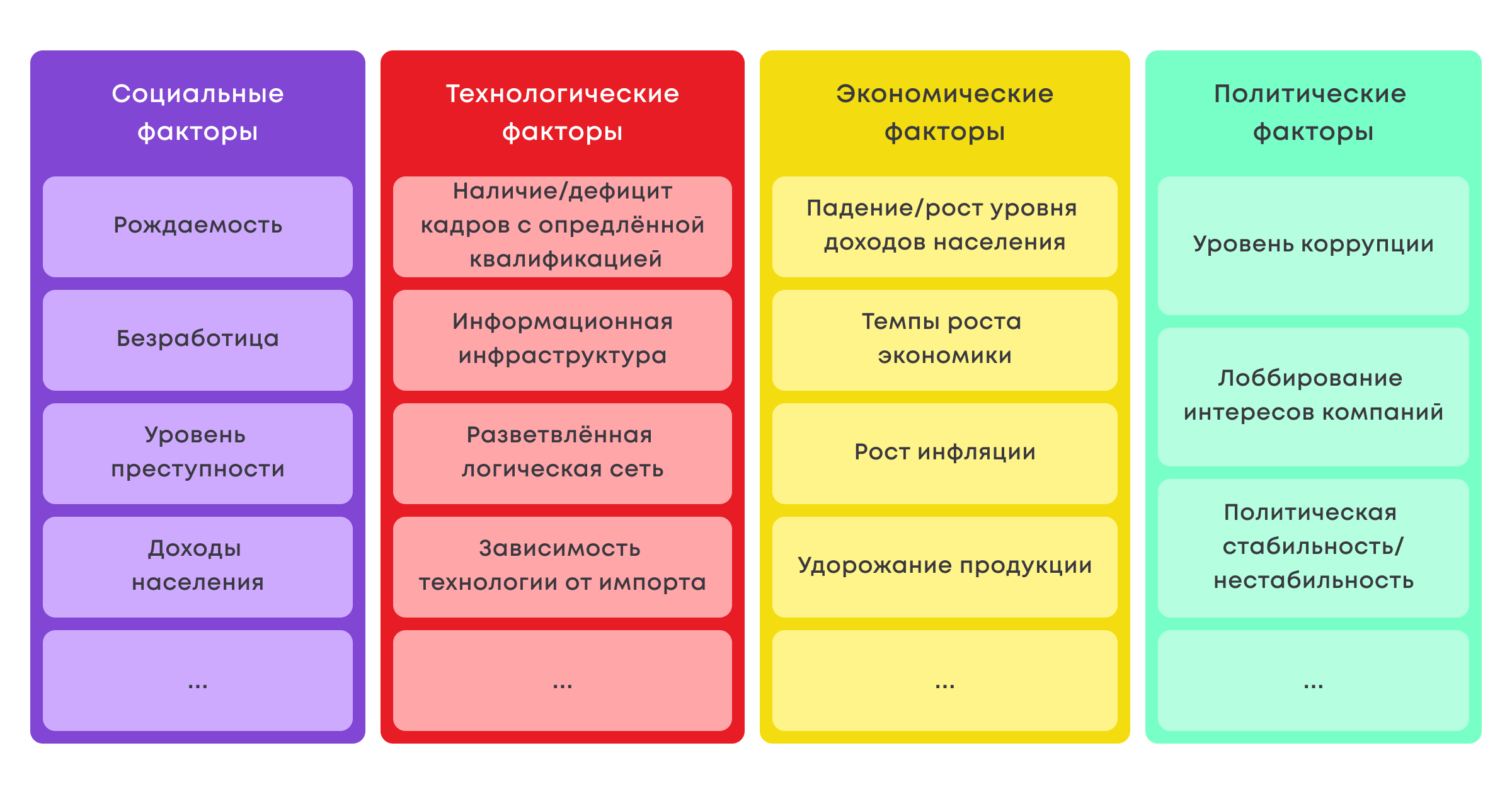 Исследование рынка и анализ тенденций