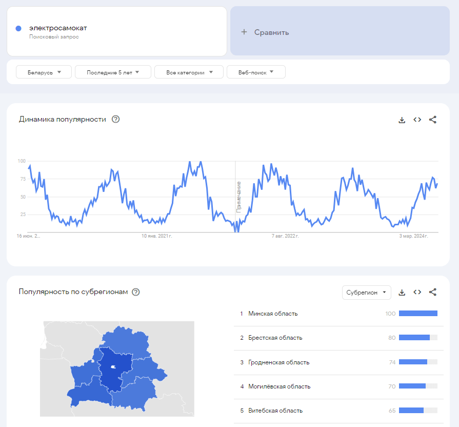 Анализ спроса при помощи сервиса Google Trends