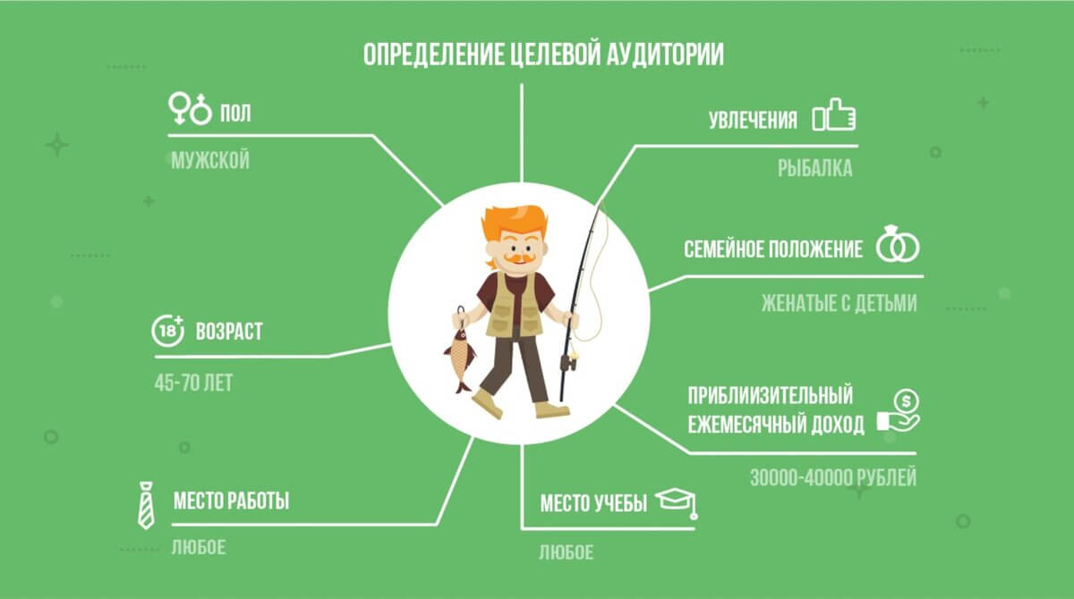 Определение потребностей целевой аудитории