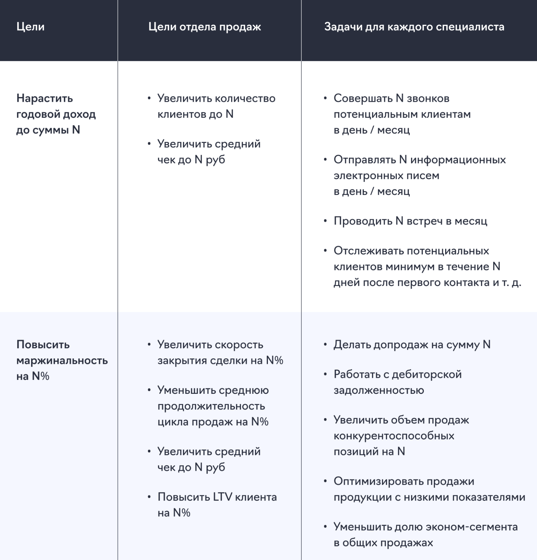 Менеджер по продажам: всё, что нужно знать| Скорозвон