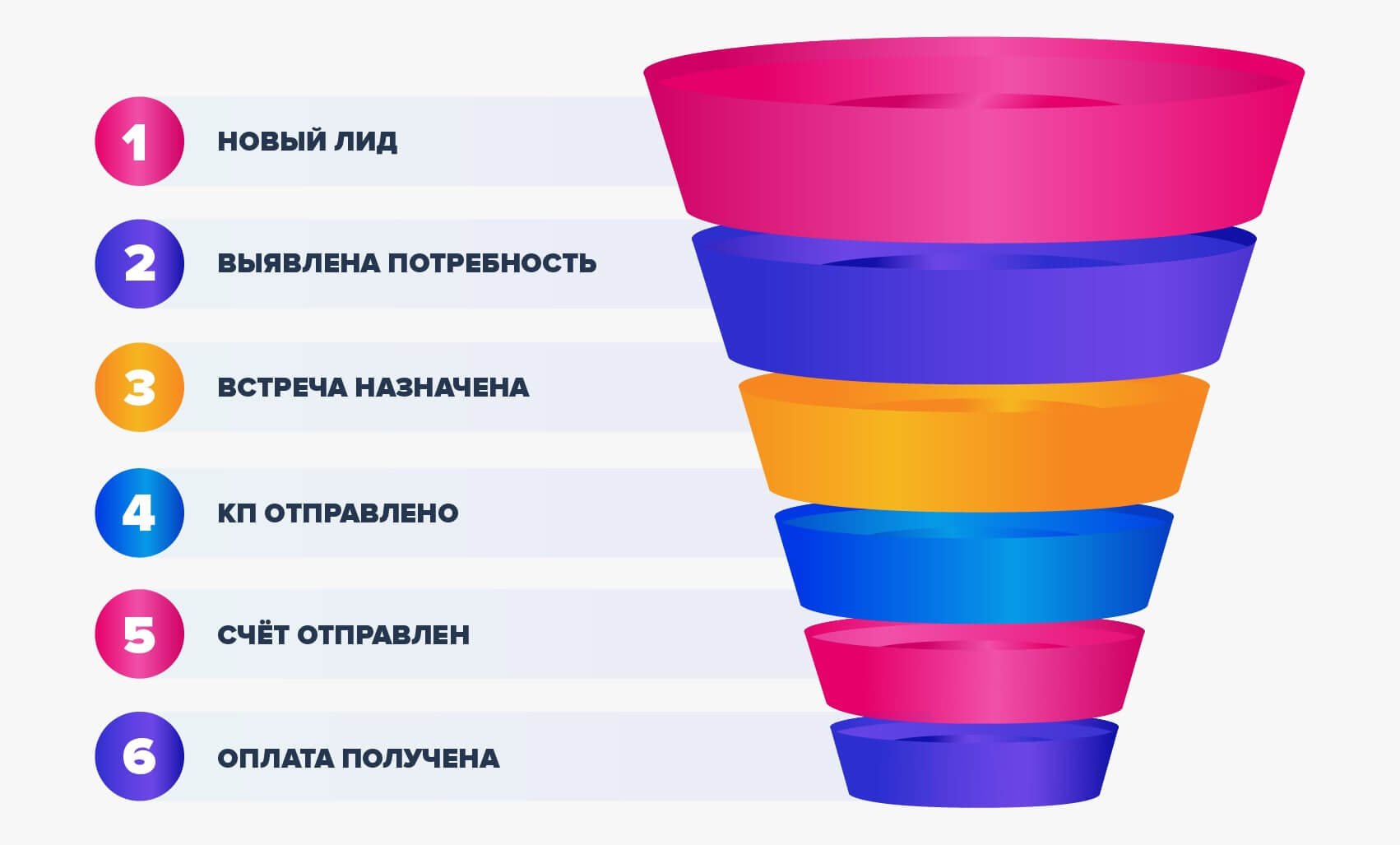 Как составить план продаж, Как планировать продажи