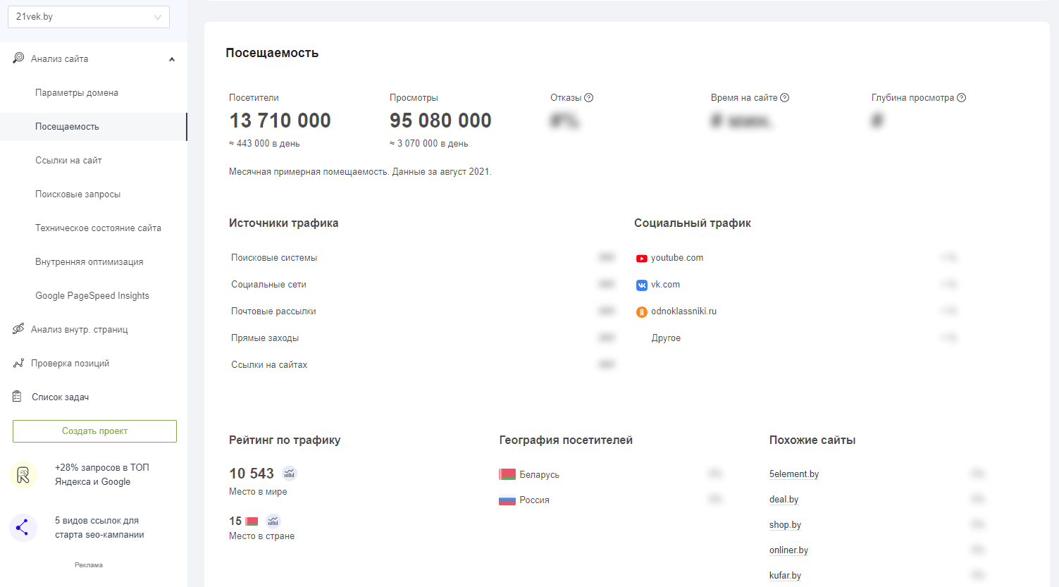 Оценка трафика любого сайта при помощи сервиса pr-cy.ru