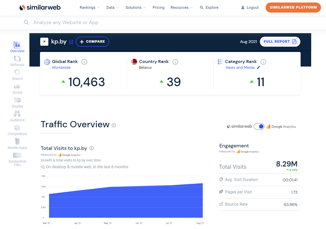 Оценка посещаемости любого сайта при помощи сервиса SimilarWeb.com