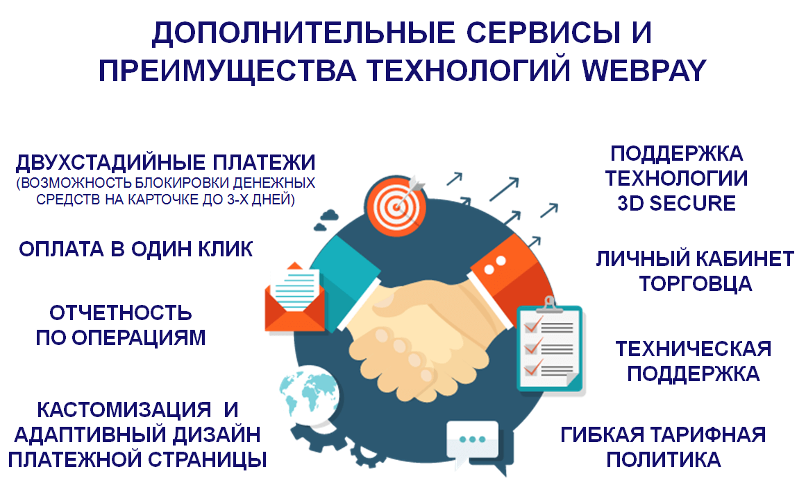 WebPay - ООО «ВЕБ ПЭЙ» - https://webpay.by/ru/