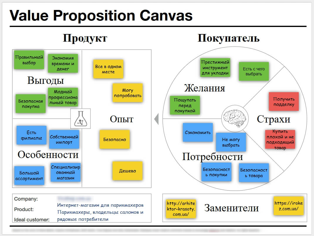 Value template. Value proposition Canvas пример. Канвас ценностного предложения. Ценностное предложение value proposition. Остервальдер value proposition Canvas.