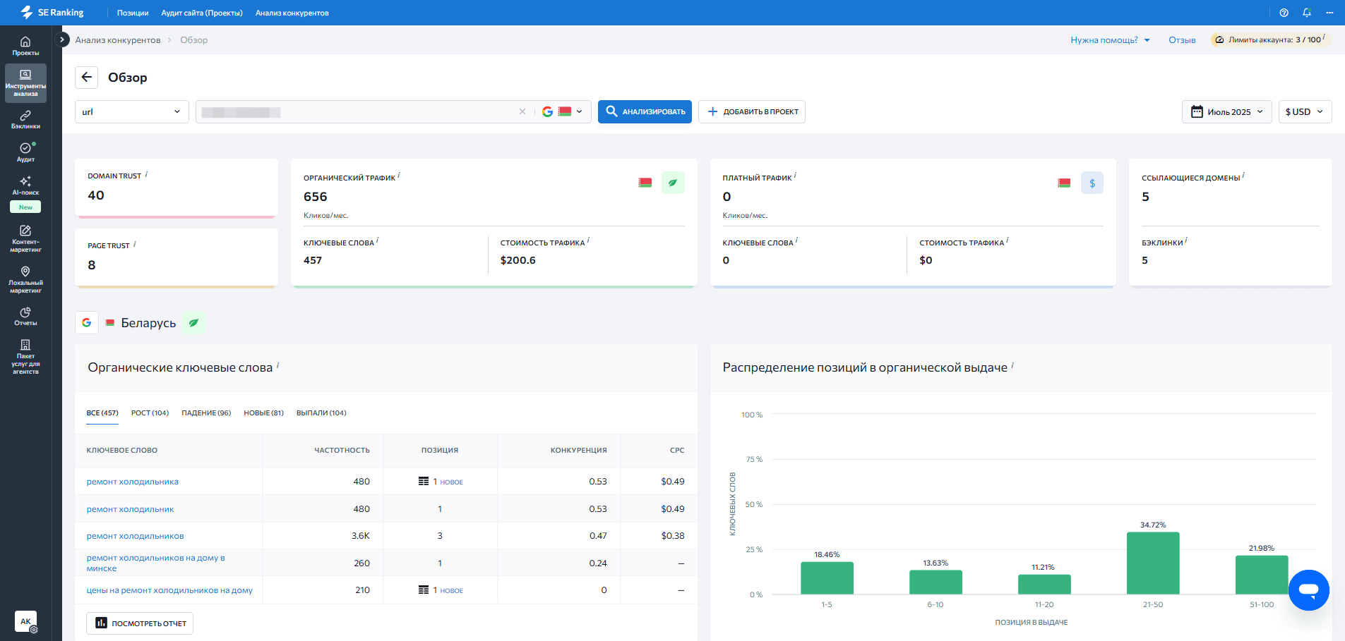 Serpstat, Ahrefs, Semrush, Seranking предоставляют расширенный функционал: анализ структуры страниц конкурентов, используемых ключевых фраз, семантических кластеров и ссылочной массы
