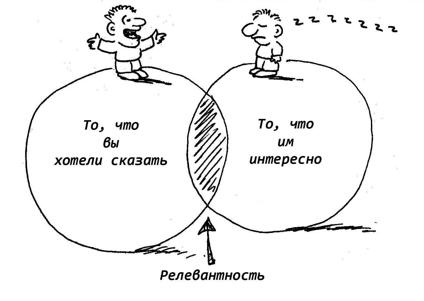 Релевантность — это мера «полезности» и «соответствия» информации или результата тому, что вы действительно ищете или в чем нуждаетесь в конкретный момент и в конкретном контексте.