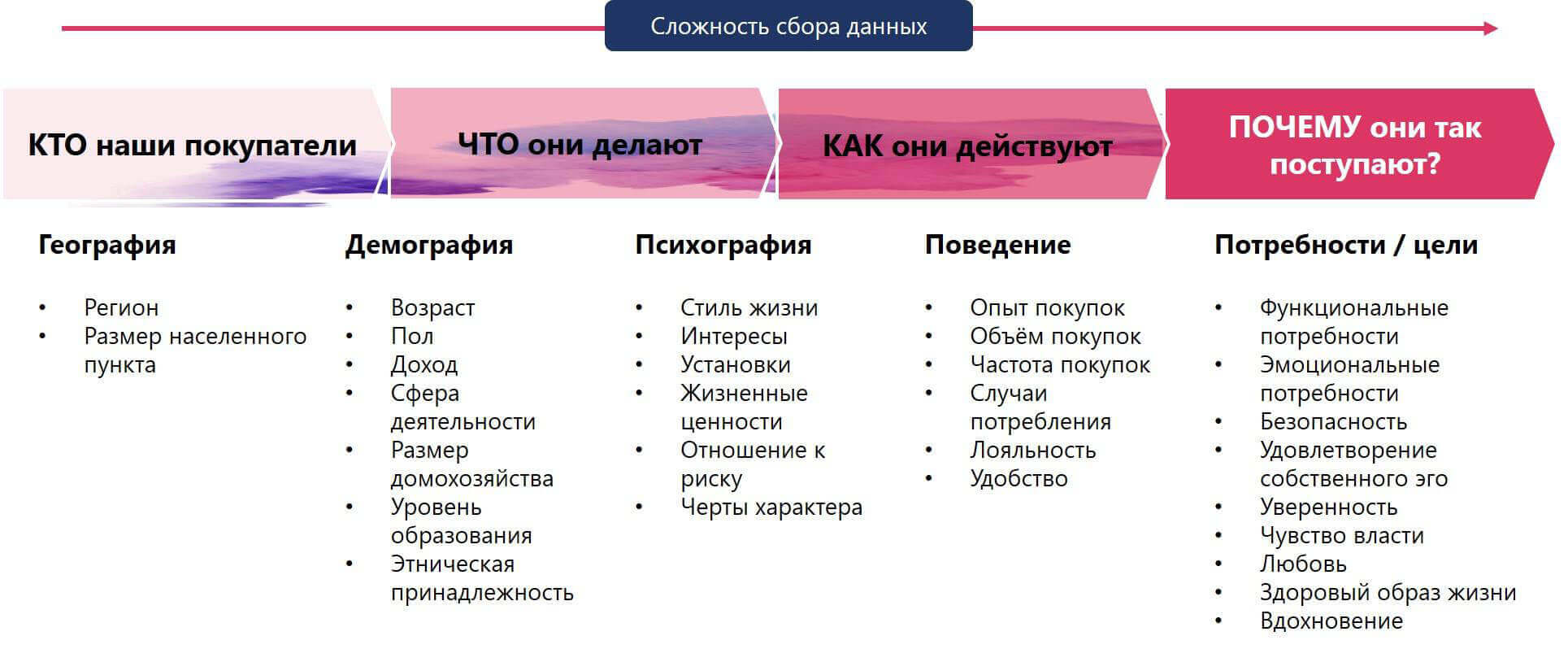 Анализ целевой аудитории