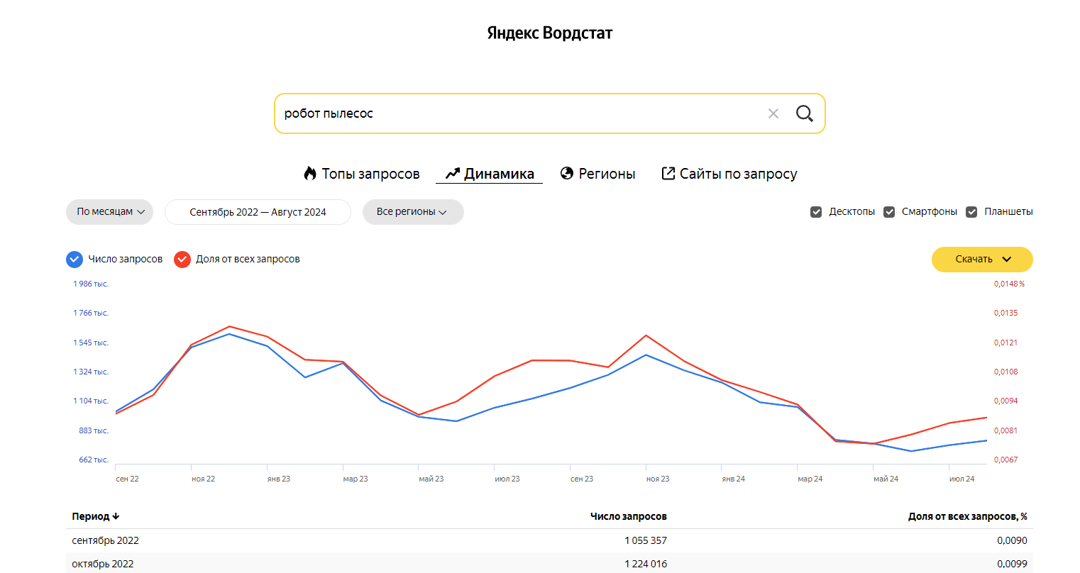 Исследование рынка