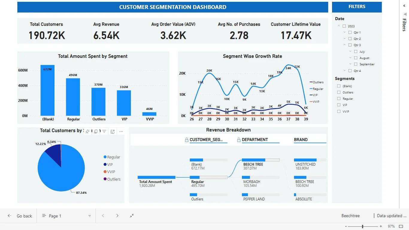 Инструменты для сегментации клиентов