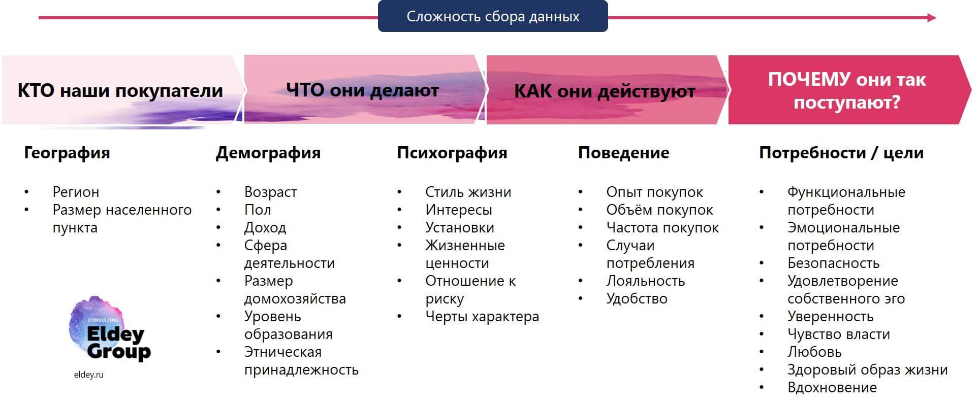 Как провести сегментацию клиентов? 