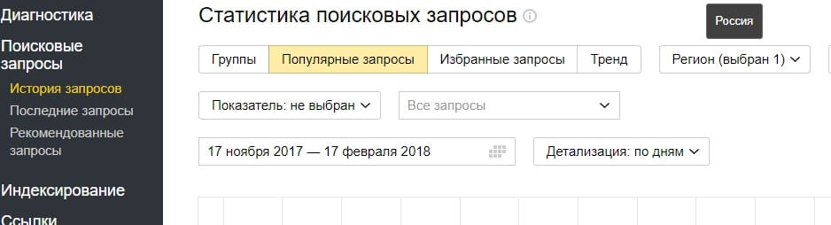 Яндекс .Вебмастер – История запросов