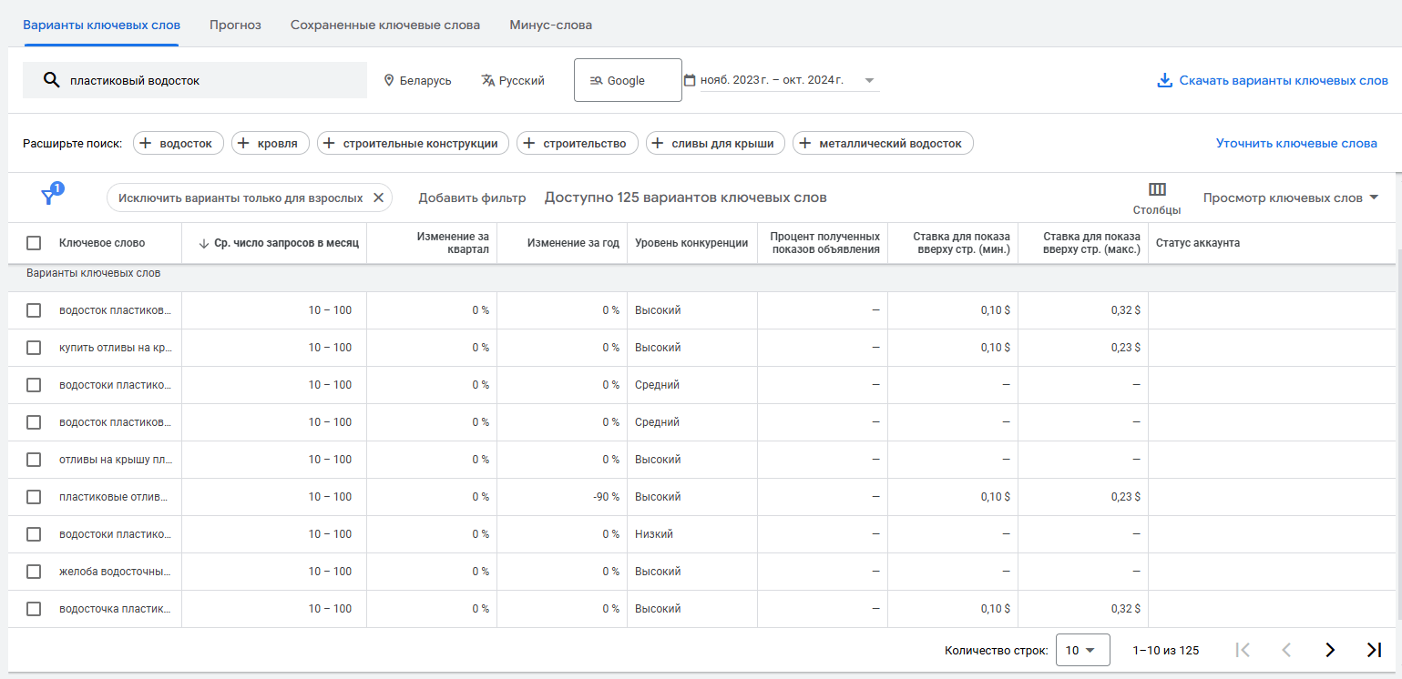 Пример — подбор запросов (сбор семантического ядра) в Google Keyword Planner