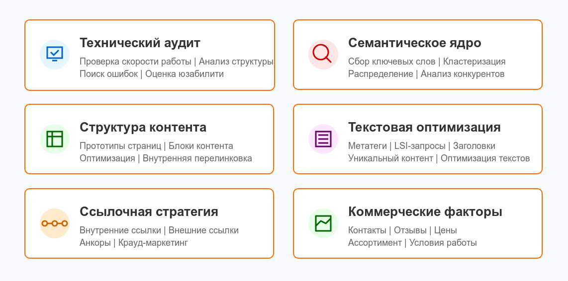 Что влияет на ранжирование сайта поисковыми системами?