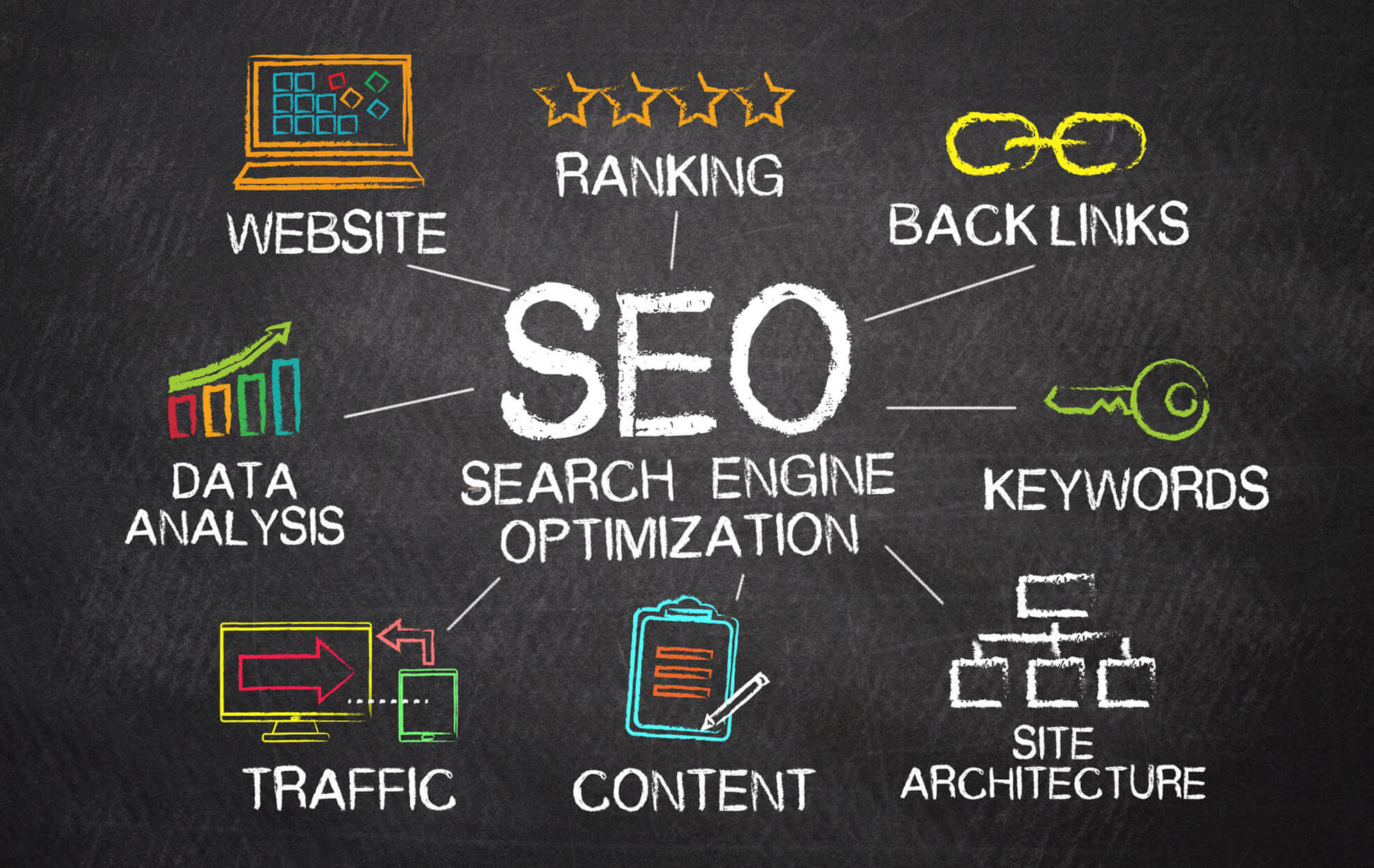 SEO (Search Engine Optimization / Поисковая оптимизация) — это комплекс мероприятий, направленных на то, чтобы продаваемый сайт становился более заметным для тех людей, которые ищут ваши товары или услуги в интернете в поисковых системах Google, Яндекс и Bing