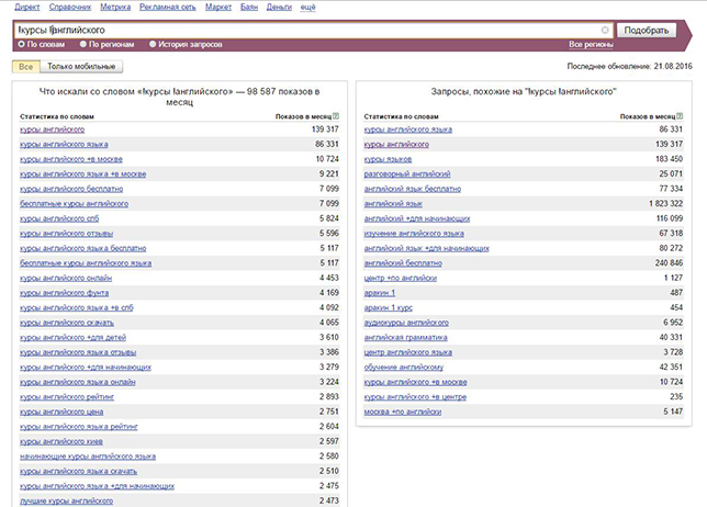 Yandex WordStat - оценка количества поисковых запросов по тематике продаваемых товаров