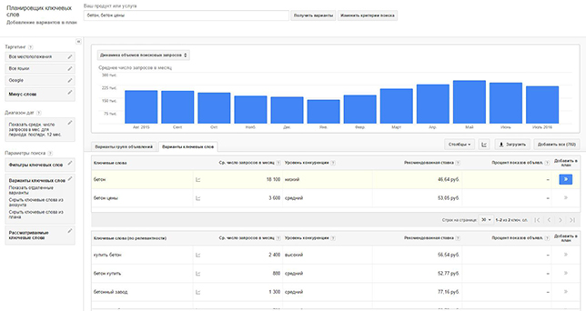 Google Keyword Planner - оценка количества поисковых запросов по тематике продаваемых товаров