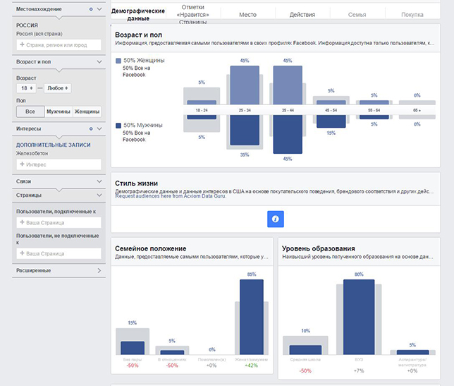 Facebook Audience insights